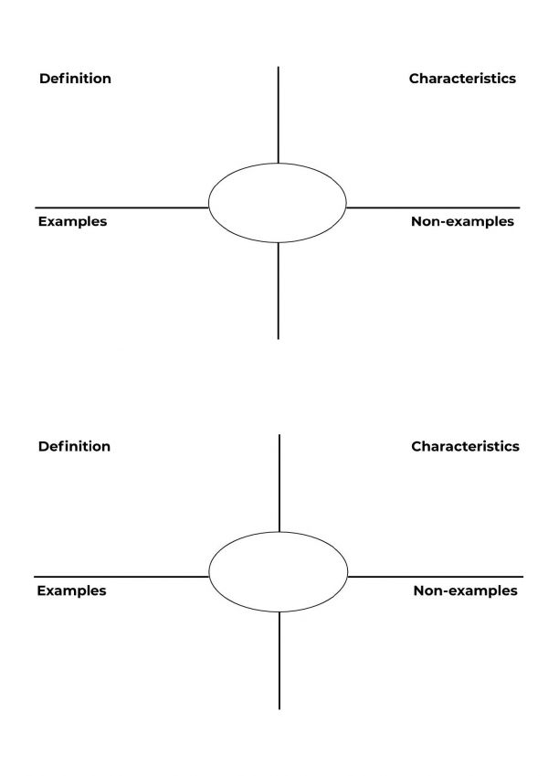 Frayer Model 