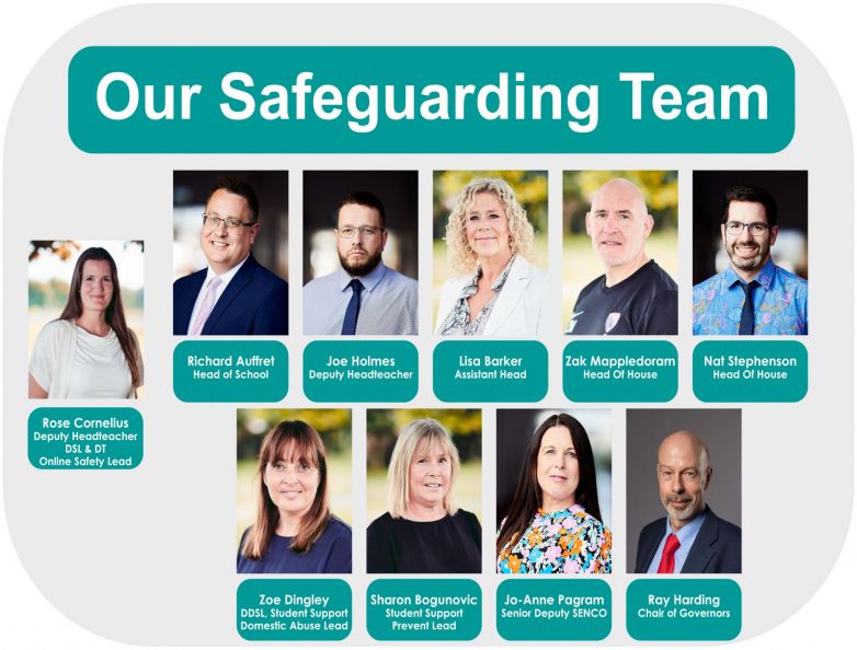 Safeguarding Poster