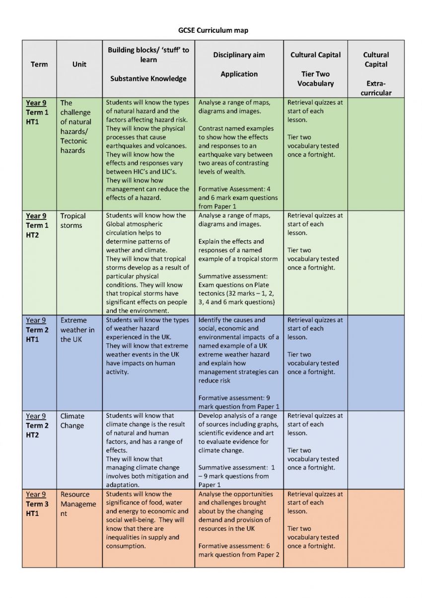 What Key Stage Is Year 9